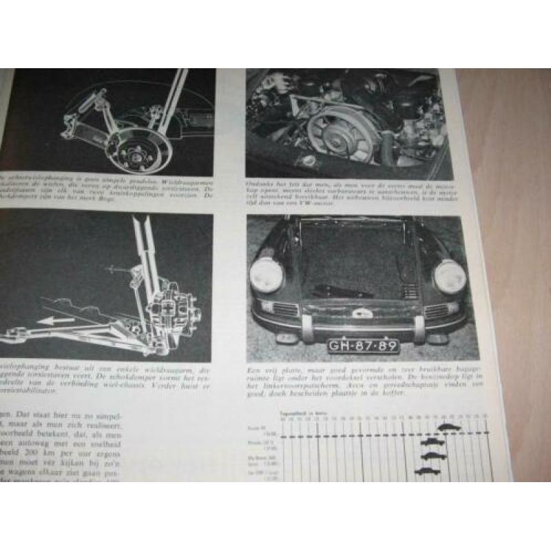 Porsche 911 1965 Auto Visie