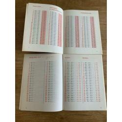 Loco maxi rekenen boek 4a en 4b klas 4 retro vintage