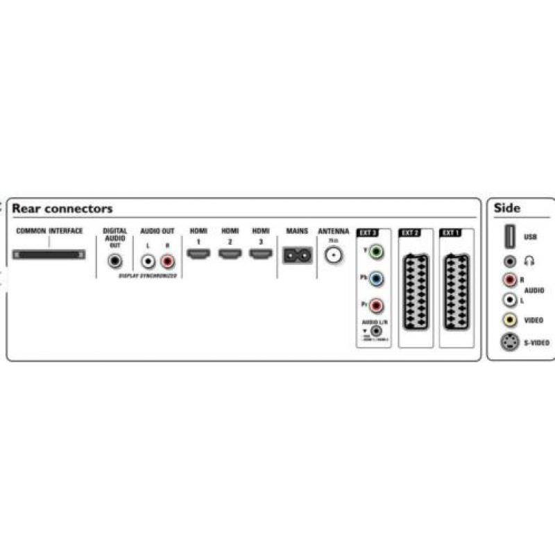 Philips Cineos Flat TV